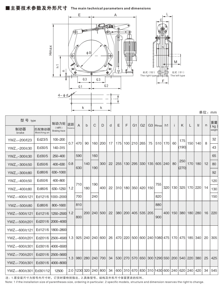 YWZ13系列電力液壓鼓式制動器02