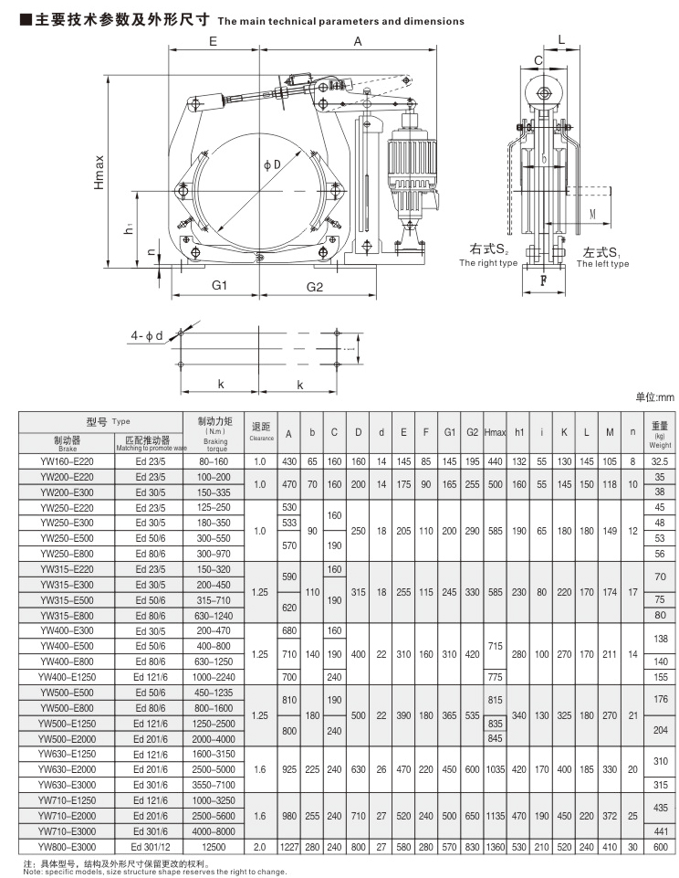 YW系列電力液壓鼓式制動器02