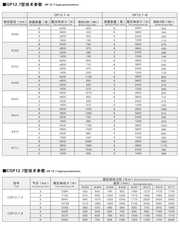 QP、CQP系列氣動鉗盤式制動器03