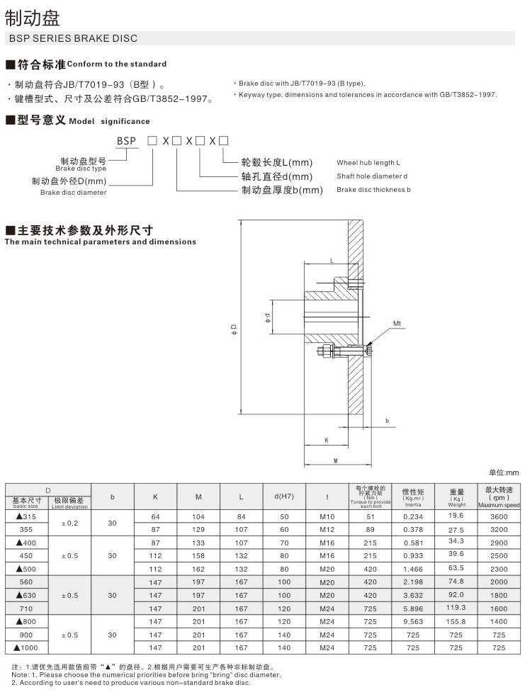 制動盤