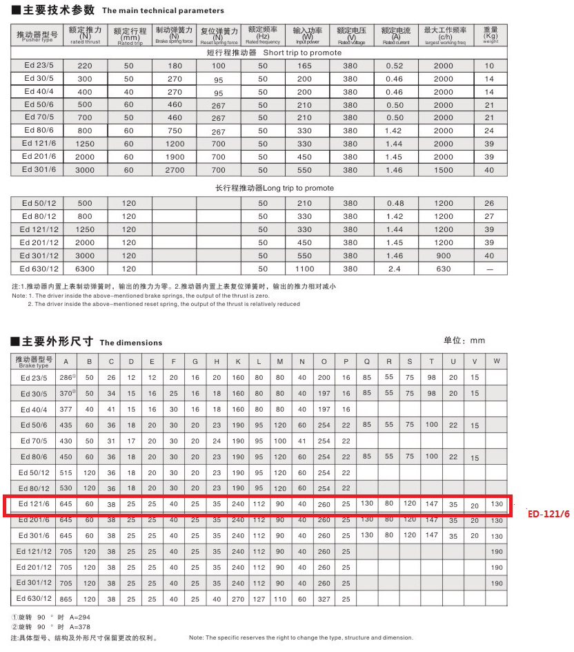 Ed系列電力液壓推動器03